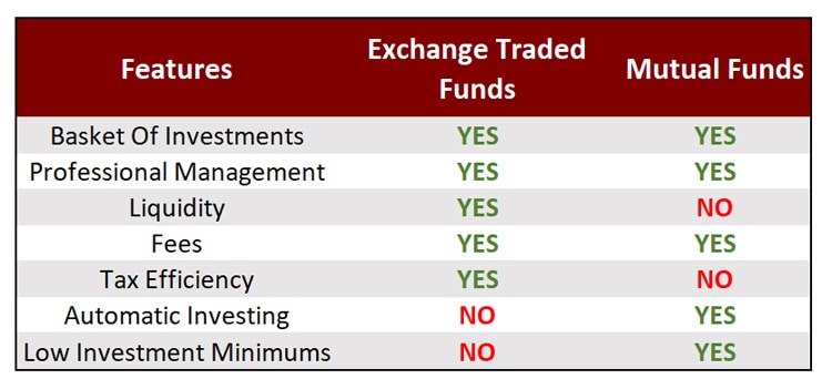 ETF vs Mutual Fund Chart