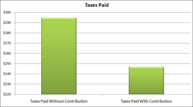 taxes paid 401k plan